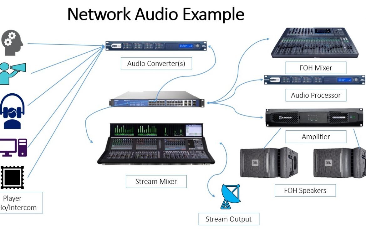 network-audio--1170x731.jpg